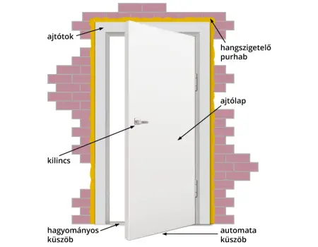 Ajtó hangszigetelés készítése