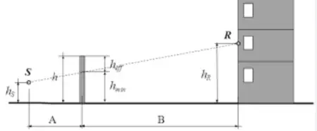 Kültéri zajárnyékoló fal terv